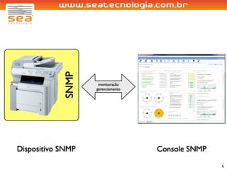 SNMP
                    monitoração
                   gerenciamento




Dispositivo SNMP                   Console SNMP

                                                  6
 