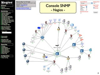 Console SNMP
  - Nagios -




               8
 