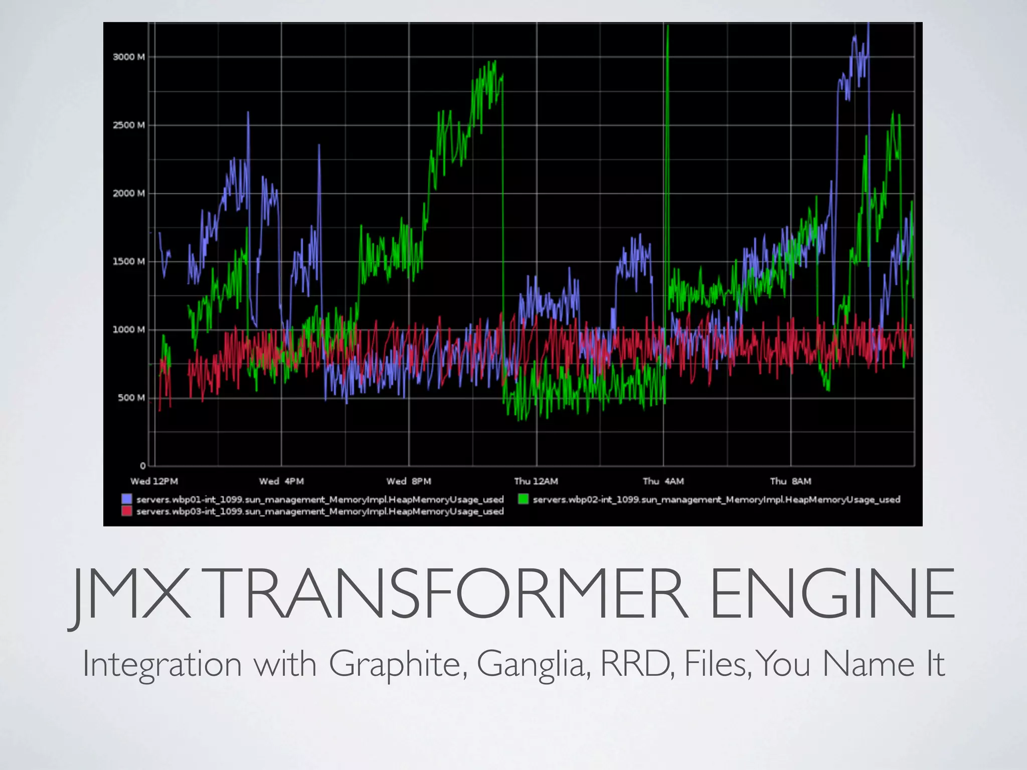 JMX TRANSFORMER ENGINE
Integration with Graphite, Ganglia, RRD, Files, You Name It