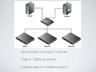 • Java   process running on a server

• Talk   to 1000’s of servers

• Output    data to multiple systems
 