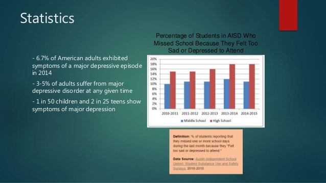 Depression PowerPoint