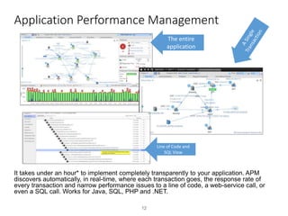 Why you need Application Performance Monitoring | PPTX
