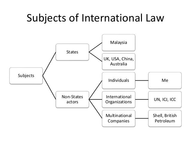 Legal thesis