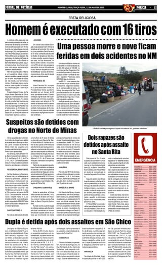 3221-1404
3222-2731
3221-1090
3224-8000
2101-4000
3229-2000
3229-4000
3221-1999
193
116
195
192
190
197 e 181
3229-1300
3229-3000
3212-2191
3222-1198
3212-2800
3222-1361
3221-6655
3221-6650
3214-3987
3229-4841
3222-5233
3212-1087
3229-1000
3229-7800
3223-5644
3229-1200
3214-2440
3224-2288
3223-9669
3213-6498
9942-4446
9986-2988
9913-9676
3212-3368
3221-8347
3223-1215
REDAÇÃO JN...........................
ASSINATURAJN.....................
ANÚNCIOSJN.........................
Hospital Universitário..........
Hospital Aroldo Tourinho....
Hospital Santa Casa.............
Hospital Dilson Godinho.....
Prontosocor............................
CorpodeBombeiros............................
Cemig.......................................................
Copasa....................................................
SAMU........................................................
RádioPatrulha.......................................
Disquedenúncia.....................
Fórum Gonçalves Chaves.....
Prefeitura.................................
Superintendência Ensino.....
OAB.............................................
RISP..............................................
Defensoria Pública.................
Delegacia de Polícia .............
Delegacia de Trânsito...........
PolíciaFederal.........................
PolíciaAmbiental...................
Polícia Rodoviária Federal....
Polícia Rodoviária Estadual..
ReceitaFederal......................
ReceitaEstadual.....................
DER/MG....................................
Aeroporto.................................
Rodoviária.................................
Guincho automóveis.............
IBAMA........................................
TÁXIS
PçadeEsportes......................
Agnaldo (plantão) .................
Valdei(plantão).......................
MOTOTÁXIS
Sinval..........................................
São Luís.........................
Panorama......................
Brasil..............................
JORNAL DE NOTÍCIASJORNAL DE NOTÍCIASJORNAL DE NOTÍCIASJORNAL DE NOTÍCIASJORNAL DE NOTÍCIAS MONTES CLAROS, TERÇA-FEIRA, 12 DE MAIO DE 2015 POLÍCIA - 11POLÍCIA - 11POLÍCIA - 11POLÍCIA - 11POLÍCIA - 11
Aviolênciavoltouaassustarajá
aterrorizadapopulaçãodeJaíba,no
últimofinaldesemana.Umhomem
de35anosfoiexecutadocom16tiros
duranteumafestareligiosa,nanoite
dedomingo(10).JoséAparecidoAl-
vesFilho(Peba)chegouachamara
PolíciaMilitarapósserbaleado.Ele
participava da tradicional Festa da
Sagrada Família, na Rua Bahia, no
BairroBandeirantes,quando,segun-
do testemunhas, dois homens em
uma moto escura, aproximaram e
balearamJoséAparecido.
Filhofoisocorridopelosmilitares
a um hospital da cidade, onde o
médicoconstatouqueelefoiatingido
por16balas.Naunidadedesaúde,
ele não resistiu aos ferimentos e
morreu. Os policiais fizeram rastre-
amento, mas ninguém foi localiza-
do.Amotivação para o crime é um
mistério.
OpadreValdecirPereira,daPa-
róquia Nossa Senhora da Glória,
nega que a vítima estivesse partici-
pando das festividades. "Eu estava
lá e não vi nada. Nós fizemos uma
procissão e missa. O crime foi pró-
ximodapraçaSagradaFamília,mas
a festa acabou às 23 horas e nin-
guém viu isso. Ficamos sabendo
depois.Ele(avítima)nãoestavana
nossafesta",explicouopároco.
FESTA RELIGIOSA
Homeméexecutadocom16tirosJANAÚBA
Em outras duas cidades da re-
gião,duaspessoasforamvítimasde
tentativasdehomicídio.EmJanaú-
ba, o ex-presidiário Gentil Ferreira,
de37anos,conhecidopelaalcunha
deBodão,foiatingidopordoistiros,
nobraçoeorelha,quandochegava
em casa, na Rua Amazonas, no
Bairro Dente Grande. De acordo
com a PM, ele tem oito passagens
pelapolícia,cincoporfurtoetrêspor
roubo. Nenhum suspeito do crime
foiidentificado.OCorpodeBombei-
rossocorreuavítima,quefoilevada
atéumaunidadedesaúde.
FRANCISCO SÁ
Já em Francisco Sá , um rapaz
de 21 anos estava em um bar, no
Povoado Baixa Verde, quando foi
abordado por um homem de 30
anos, que estava armado. O jovem
conseguiufugirdolocal,masfoiper-
seguido pelo criminoso, que atirou
várias vezes, sem atingi-lo. A PM
esteve na fazenda onde o suspeito
do crime mora, mas ele não foi en-
contrado.Outrapessoa,de22anos,
foipresanolocal,jáqueospoliciais
encontraram espingardas escondi-
dasnotelhado.
Umidosode68anosmorreuem
umacidentenanoitedesábado(9),
na MG-202, altura do KM 222, no
municípiodeUbaí.SegundoaPolí-
cia Militar Rodoviária, o idoso mor-
reu após perder o controle de dire-
ção e capotar o Parati azul, placa
BZO-5446queeleconduzia.
Na BR-251, nove pessoas fica-
ram feridas em um acidente próxi-
mo a Salinas. Segundo a assesso-
ria de comunicação do Samu, um
ônibus, que seguia de São Paulo
para Pernambuco com 46 passa-
geiros, tombou na rodovia por volta
das5h30dedomingo(10).Omoto-
ristafugiuapósoacidente.
Ainda de acordo com o Samu, o
acidentefoicercade30kmdedistân-
ciadeSalinas.Doisdosferidos,um
de35anoseooutrode77,precisa-
ram ser encaminhados ao hospital.
Osoutrosreceberamatendimentono
localdoacidenteeforamliberados.
Uma pessoa morre e nove ficam
feridasemdoisacidentesnoNM
: Ônibus com 46 passageiros capota na rodovia 251, próximo a Salinas
Dois jovens de 18 e 19 anos,
suspeitos de cometerem um as-
salto a um estabelecimento co-
mercial no final da tarde de sá-
bado (9), no Bairro Santa Rita,
foramdetidospelaPolíciaMilitar
em posto de combustíveis da
Avenida Deputado Plínio Ribei-
ro.
Segundorelatosdasvítimas,
quandoestavamtrabalhandofo-
ram surpreendidos por dois ho-
mensquedepossedeumaarma
defogoentrarameanunciaramo
assalto, roubando certa quantia
em dinheiro, além de celulares
pertencentesàsvítimas.Consu-
mado o assalto, os criminosos
fugiram numa motocicleta preta,
placaHGC-3455.
APolíciaMilitarfoiacionadae
váriasguarniçõespoliciaisinicia-
ram de imediato o plano de cer-
co,bloqueioeinterceptação,du-
Váriossuspeitosdeenvolvimen-
tonotráficodedrogasforamdetidos
entresexta-feiraedomingoemMon-
tes Claros e cidades do Norte de
Minas. Além dos suspeitos uma
grande quantidade de drogas e di-
nheiroforamapreendidas.
No domingo, na Rua Padre Fei-
jó, Bairro Sumaré, foram detidos C.
S. S., de 23 anos, S.A. C., de 37, e
J.R.A.,de21.Comelesfoiapreen-
didouminvólucroplásticocontendo
maconha,prontasparaocomércio.
RESIDENCIAL MONTE SIÃO
NaRuaQuatorze,noResidenci-
al Monte Sião, um adolescente de
16anosfoiapreendido.Comelefoi
encontrado um invólucro com ma-
conha pronto para o comércio. No
bolso de um outro menor, os milita-
res encontraram cocaína e R$
107,50.Comummenorde14anos,
a PM encontrou a quantia de R$
20,00. Com os menores, encontra-
va-se o suspeito Farley N. S., co-
nhecidocomoBill,ecomelefoiapre-
endidoaquantiadeR$36,00.Todos
foram conduzidos à delegacia com
omaterialapreendido.
SANTO ANTÔNIO II
Nanoitedaúltimasexta-feira(8),
Um rapaz de 18 anos foi pre-
so e um adolescente de 17 apre-
endido na noite de sábado (9) em
São Francisco. Segundo a Polí-
cia Militar, os dois são suspeitos
de assaltarem dois estabeleci-
mentos comerciais na cidade.
Ainda de acordo com a PM, o
dono de uma mercearia foi sur-
preendido pelos suspeitos quan-
do fechava o estabelecimento que
fica na Rua Hermano Diamanti-
no, Bairro São José. Os dois
anunciaram o assalto e fugiram
Suspeitos são detidos com
drogas no Norte de Minas
uma mulher, de 31 anos, foi detida
naAvenida Lauro Dias de Sá, Bair-
ro SantoAntônio II.Aprisão da mu-
lher se deu quando a PM realizava
patrulhamentopelolocalquandore-
ceberamumadenúnciainformando
queumacasanaquelaruatinhauma
pessoatraficandodrogas.Nolocal,
os militares foram recebidos por
Mônica G. S. B., de 31 anos, que
franqueouaentradaeacompanhou
as buscas.
Dentrodeumagavetadoguarda-
roupa,foramlocalizadosumbalança
de precisão, vários sacos plásticos
paraacondicionardrogaparavenda,
aproximadamente20gramasdeco-
caínaeaquantiadeR$700,00.Asus-
peitafoipresa,materiaisencontrados
apreendidoseencaminhadosàDe-
legaciadePolíciaCivil.
CHIQUINHO GUIMARÃES
Ainda na sexta-feira, a Polícia
Militarprendeuporvoltadas21h10,
um homem de 38 anos com maco-
nha e crack. A prisão ocorreu Rua
Sete, no Bairro Chiquinho Guima-
rães.
Aprisãoocorreuquandoequipe
demilitaresrealizavapatrulhamento
pelo local e avistaram um homem
em atitude suspeita saindo de um
beco que é conhecido nos meios
policias como ponto de vendas de
drogas.Duranteaabordagemebus-
ca pessoal em JoséA. F. F., foi en-
contrado no bolso de trás de sua
calça,cincoinvólucrosdemaconha
e três pedras de crack. O suspeito
foi detido e conduzido à delegacia.
Motocicleta Bros vermelha, placa
OLT-6553, de propriedade do sus-
peito que estava sendo utilizada no
delitofoiaprendidaeremovidapara
opátioconveniado.
JANUÁRIA
Porvoltadas19h15dedomingo,
policiaismilitaresefetuaramaprisão
do suspeito C.A. B. S., de 34 anos,
naRuaE,BairroSãoDomingos,em
Januária. Com ele foram apreendi-
das 19 pedras de crack.
BRASÍLIA DE MINAS
Em Brasília de Minas, durante
patrulhamento pela Rua Santiago,
BairroSantaCruz,policiaismilitares
visualizaramumadolescentede16
anos, em atitude suspeita. Ao ser
abordadolocalizaramemseupoder
uminvólucroplásticocontendotrês
pedras de crack. A substância foi
apreendidaeentreguenaDepol.O
menoremconflitocomaleificousob
cuidadosdeseurepresentantelegal.
Doisrapazessão
detidosapósassalto
noSantaRita
rante o rastreamento uma das
equipesdo10°Batalhãoavistou
osdoissuspeitosfugindoemalta
velocidadenamotocicleta.
Em andamento a ação poli-
cialaduplafoiabordadaemum
posto de combustíveis, ao se-
remsubmetidosabuscasforam
localizados um revólver de cali-
bre32,carregadocomseiscar-
tuchosintactos,alémdodinhei-
roemateriaisroubados.Asvíti-
mas estiveram no local e de
imediato reconheceram os ra-
pazes como sendo os autores
do crime.
Diante dos fatos, eles foram
conduzidos juntamente com a
armadefogo,odinheiroemate-
riais recuperados, já a motoci-
cleta Honda Titan preta, placa
HGC-3455,utilizadanocrimefoi
apreendidaeencaminhadapara
oPátiodaCiretran.
Dupla é detida após dois assaltos em São Chico
um matagal. Ela foi apreendida e
os suspeitos encaminhados à de-
legacia de Polícia Civil.
TAIOBEIRAS
Policiais militares comparece-
ram, na noite de domingo (10), na
Rua Rio Grande do Sul, Centro de
Taiobeiras, onde, segundo a víti-
ma, havia sido abordada por um
indivíduo que, simulando estar ar-
mado, roubou seu parelho celular
e fugiu. Durante rastreamento, po-
liciais localizaram o suspeito D. R.
C., de 22 anos, num lote vago ten-
tando esconder uma bicicleta pro-
duto de furto, com o qual, ao ser
submetido à busca pessoal, loca-
lizaram o aparelho celular da víti-
ma. O rapaz foi preso e conduzido
à delegacia juntamente com os
materiais apreendidos.
MIRABELA
Na cidade de Mirabela, duran-
te operação policial na MG- 202,
km 138, policiais militares abor-
daram o veículo Fiat Uno, placa
GND-1387, de Planaltina/GO,
conduzido por J. W. P. C. F., que
não portava CNH/PPD nem a do-
cumentação do veículo. Durante
consulta no sistema constataram
ser o condutor habilitado na cate-
goria "D", Detran/GO, a qual acha-
va-se "bloqueada", e o veículo
constava cadastro de furto. Dian-
te do exposto o suspeito foi detido
e conduzido à Delegacia de Polí-
cia Civil.
levando R$ 500.
Cerca de 30 minutos depois,
os suspeitos assaltaram um su-
permercado; a quantia levada não
foi divulgada.As vítimas reconhe-
ceram os assaltantes em um ál-
bum de fotos da PM. C. H. E. D.,
de 18 anos, conhecido pela alcu-
nha de "De menor", e o adoles-
cente foram detidos na casa de
um dos suspeitos. A motocicleta
Honda CG 125 Fan preta, sem
placa e com chassi picotado, utili-
zada pela dupla foi localizada em
 