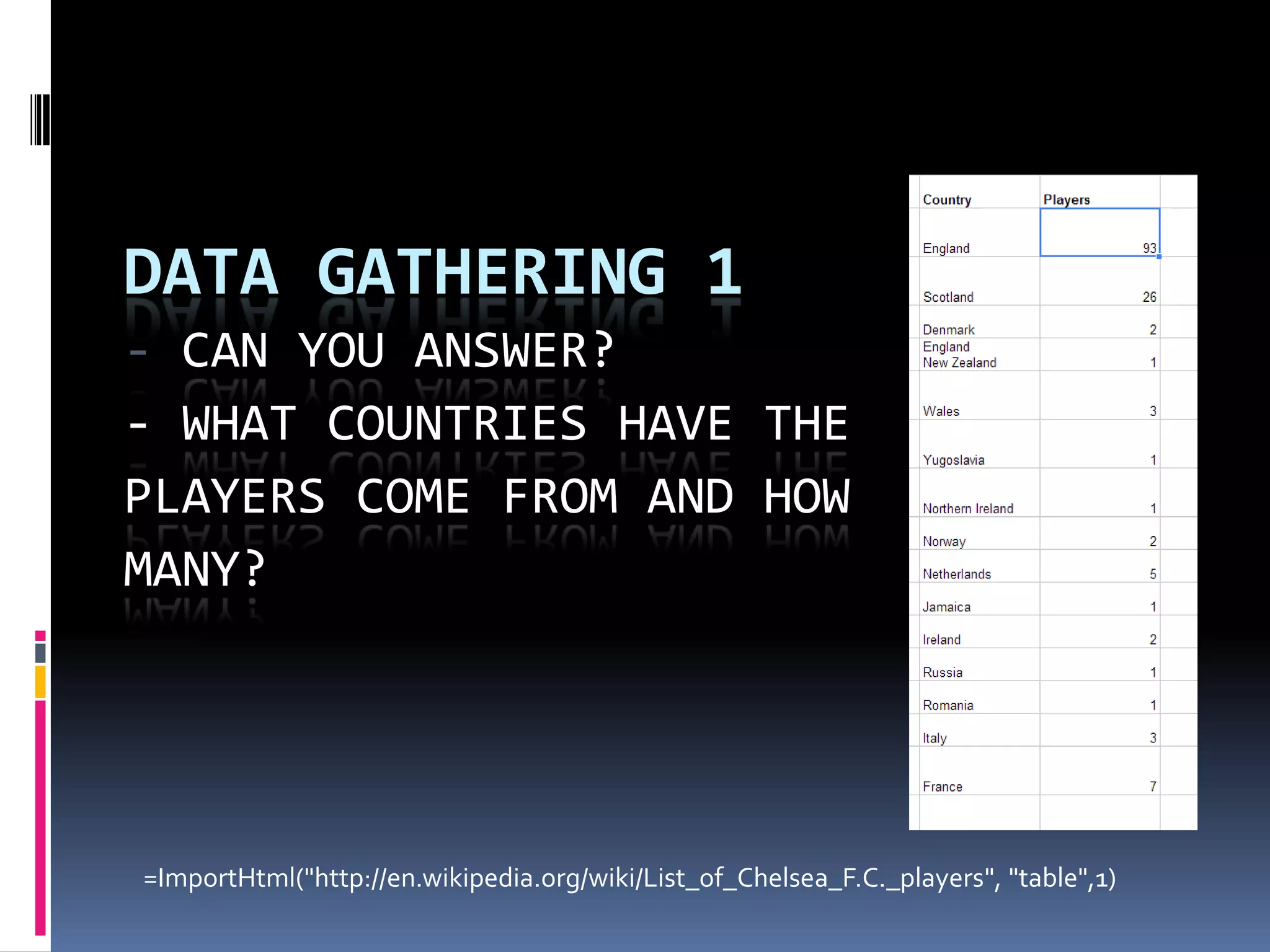 DATA GATHERING 1
- CAN YOU ANSWER?
- WHAT COUNTRIES HAVE THE
PLAYERS COME FROM AND HOW
MANY?

=ImportHtml("http://en.wikipedia.org/wiki/List_of_Chelsea_F.C._players", "table",1)

 