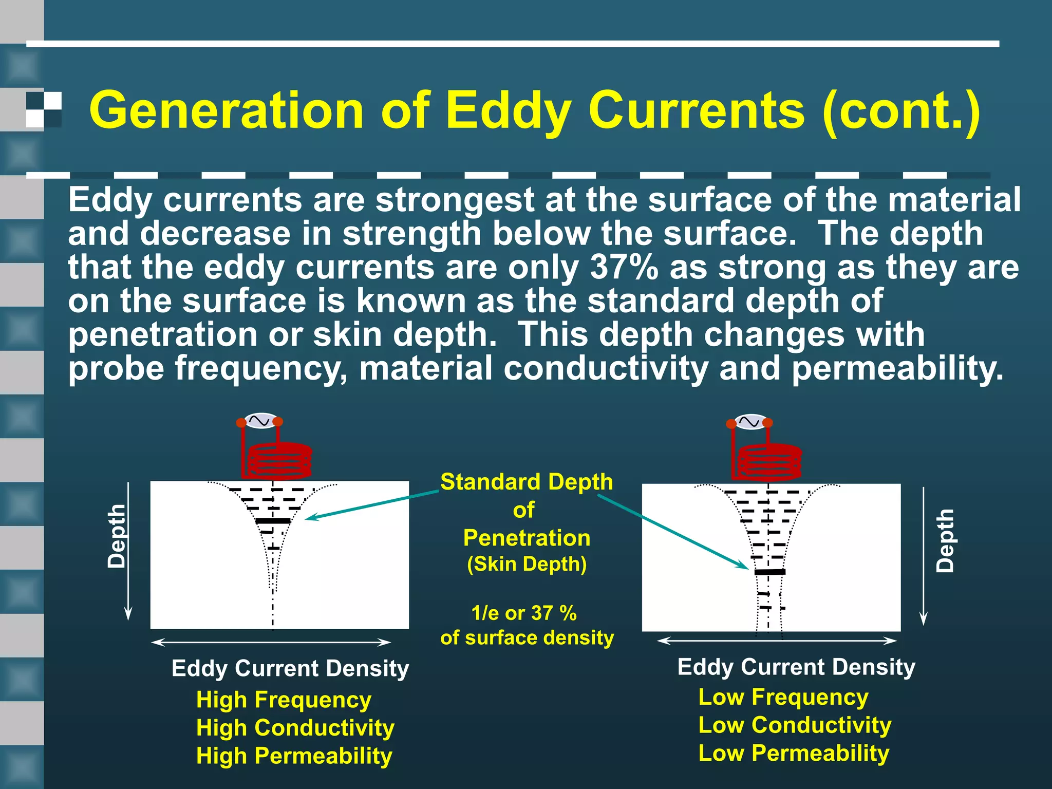 Eddy Current Testing.ppt