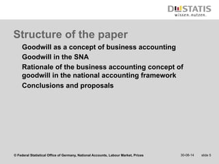 Structure of the paper 
Goodwill as a concept of business accounting 
Goodwill in the SNA 
Rationale of the business accounting concept of 
goodwill in the national accounting framework 
Conclusions and proposals 
© Federal Statistical Office of Germany, National Accounts, Labour Market, Prices 30-08-14 slide 5 
 