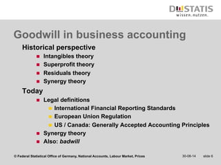 Goodwill in business accounting 
Historical perspective 
n Intangibles theory 
n Superprofit theory 
n Residuals theory 
n Synergy theory 
Today 
n Legal definitions 
n International Financial Reporting Standards 
n European Union Regulation 
n US / Canada: Generally Accepted Accounting Principles 
n Synergy theory 
n Also: badwill 
© Federal Statistical Office of Germany, National Accounts, Labour Market, Prices 30-08-14 slide 6 
 