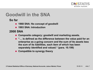 Goodwill in the SNA 
So far 
n 1968 SNA: No concept of goodwill 
n 1993 SNA: Introduction 
2008 SNA 
n Composite category: goodwill and marketing assets. 
n “… is defined as the difference between the value paid for an 
enterprise as a going concern and the sum of its assets less 
the sum of its liabilities, each item of which has been 
separately identified and valued.“ (para. 10.199) 
n Compatible to synergy theory 
© Federal Statistical Office of Germany, National Accounts, Labour Market, Prices 30-08-14 slide 7 
 