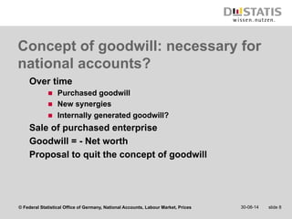Concept of goodwill: necessary for 
national accounts? 
Over time 
n Purchased goodwill 
n New synergies 
n Internally generated goodwill? 
Sale of purchased enterprise 
Goodwill = - Net worth 
Proposal to quit the concept of goodwill 
© Federal Statistical Office of Germany, National Accounts, Labour Market, Prices 30-08-14 slide 8 
 
