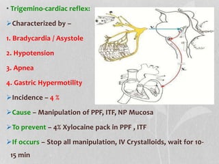 • Trigemino-cardiac reflex:
Characterized by –
1. Bradycardia / Asystole
2. Hypotension
3. Apnea
4. Gastric Hypermotility
Incidence – 4 %
Cause – Manipulation of PPF, ITF, NP Mucosa
To prevent – 4% Xylocaine pack in PPF , ITF
If occurs – Stop all manipulation, IV Crystalloids, wait for 10-
15 min
 