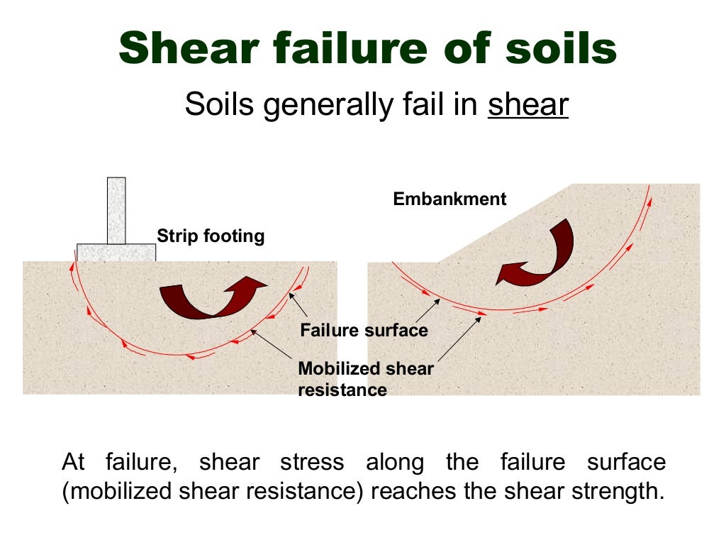 Triaxial shear test and shear strength properties of soil
