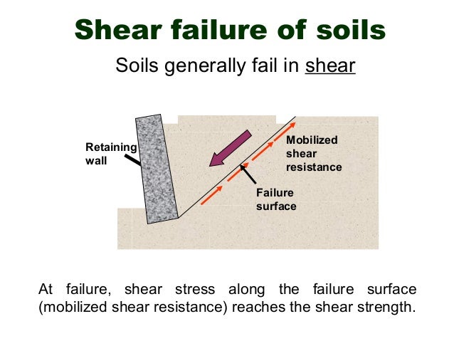 TRIAXIAL SHEAR TEST OF SOIL EBOOK DOWNLOAD TRIAXIAL SHEAR TEST OF SOIL EBOOK DOWNLOAD