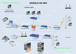 MODELO DE RED

Created by Trial Version

Isolation region
Backup Server
Recovery Center

Internet
IE/Navigator

Created by Trial Version
Internet Router

Internet Router

DDN/FR

Lan

Firewall

PSTM

Switch

anyello niñez

INTERNET ROUTER

PHONE

FAX

Lan

Created by Trial Version
APLCATION
SERVER

APLICATION
SERVER

 