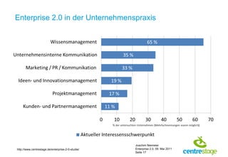 Enterprise 2.0 in der Unternehmenspraxis




                                                   Joachim Niemeier
http://www.centrestage.de/enterprise-2-0-studie/   Enterprise 2.0, 09. Mai 2011
                                                   Seite 17
 