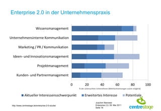 Enterprise 2.0 in der Unternehmenspraxis




                                                   Joachim Niemeier
http://www.centrestage.de/enterprise-2-0-studie/   Enterprise 2.0, 09. Mai 2011
                                                   Seite 18
 