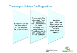 Themengeschichte – Die Pragmatiker



                         Enterprise 2.0 ist
                          eine neue Form                 „Welche
                           der Gestaltung             geschäftlichen
    Enterprise 2.0 ist   von Unternehmen               Herausforde-
     der Einsatz von          mit mehr
     Social Software        Offenheit und             rungen können
    im Unternehmen         einer höheren                   wir mit
                         Vernetzung durch              Enterprise 2.0
                          den Einsatz von                 lösen?“
                          Social Software




                                              Joachim Niemeier
                                              Enterprise 2.0, 09. Mai 2011
                                              Seite 22
 