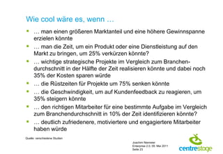 Wie cool wäre es, wenn …
 … man einen größeren Marktanteil und eine höhere Gewinnspanne
      erzielen könnte
     … man die Zeit, um ein Produkt oder eine Dienstleistung auf den
      Markt zu bringen, um 25% verkürzen könnte?
     … wichtige strategische Projekte im Vergleich zum Branchen-
      durchschnitt in der Hälfte der Zeit realisieren könnte und dabei noch
      35% der Kosten sparen würde
     … die Rüstzeiten für Projekte um 75% senken könnte
     … die Geschwindigkeit, um auf Kundenfeedback zu reagieren, um
      35% steigern könnte
     … den richtigen Mitarbeiter für eine bestimmte Aufgabe im Vergleich
      zum Branchendurchschnitt in 10% der Zeit identifizieren könnte?
     … deutlich zufriedenere, motiviertere und engagiertere Mitarbeiter
      haben würde
Quelle: verschiedene Studien
                                             Joachim Niemeier
                                             Enterprise 2.0, 09. Mai 2011
                                             Seite 23
 