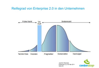 Reifegrad von Enterprise 2.0 in den Unternehmen




                              Joachim Niemeier
                              Enterprise 2.0, 09. Mai 2011
                              Seite 26
 