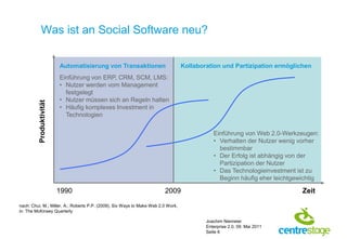 Was ist an Social Software neu?

                          Automatisierung von Transaktionen                       Kollaboration und Partizipation ermöglichen
                          Einführung von ERP, CRM, SCM, LMS:
                          • Nutzer werden vom Management
                            festgelegt
                          • Nutzer müssen sich an Regeln halten
          Produktivität




                          • Häufig komplexes Investment in
                            Technologien

                                                                                             Einführung von Web 2.0-Werkzeugen:
                                                                                             • Verhalten der Nutzer wenig vorher
                                                                                               bestimmbar
                                                                                             • Der Erfolg ist abhängig von der
                                                                                               Partizipation der Nutzer
                                                                                             • Das Technologieinvestment ist zu
                                                                                               Beginn häufig eher leichtgewichtig

                          1990                                          2009                                               Zeit

nach: Chui, M.; Miller, A.; Roberts P.P. (2009), Six Ways to Make Web 2.0 Work,
in: The McKinsey Quarterly

                                                                                          Joachim Niemeier
                                                                                          Enterprise 2.0, 09. Mai 2011
                                                                                          Seite 6
 
