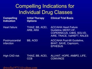 Initial Indication Management of Hypertension-Guide line | PPT