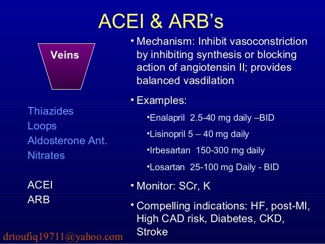imdur 30mg bid imdur 30mg bid
