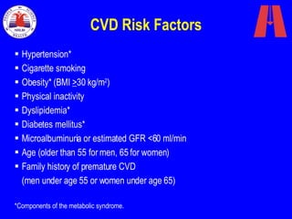 CVD Risk Factors Hypertension* Cigarette smoking Obesity* (BMI  > 30 kg/m 2 ) Physical inactivity Dyslipidemia* Diabetes mellitus* Microalbuminuria or estimated GFR <60 ml/min Age (older than 55 for men, 65 for women) Family history of premature CVD  (men under age 55 or women under age 65) *Components of the metabolic syndrome. 