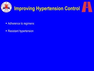Improving Hypertension Control Adherence to regimens Resistant hypertension 