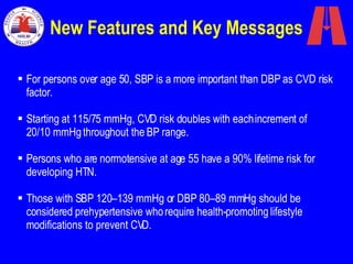For persons over age 50, SBP is a more important than DBP as CVD risk factor. Starting at 115/75 mmHg, CVD risk doubles with each increment of  20/10 mmHg throughout the BP range.  Persons who are normotensive at age 55 have a 90% lifetime risk for developing HTN. Those with SBP 120–139 mmHg or DBP 80–89 mmHg should be considered prehypertensive who require health-promoting lifestyle modifications to prevent CVD. New Features and Key Messages 