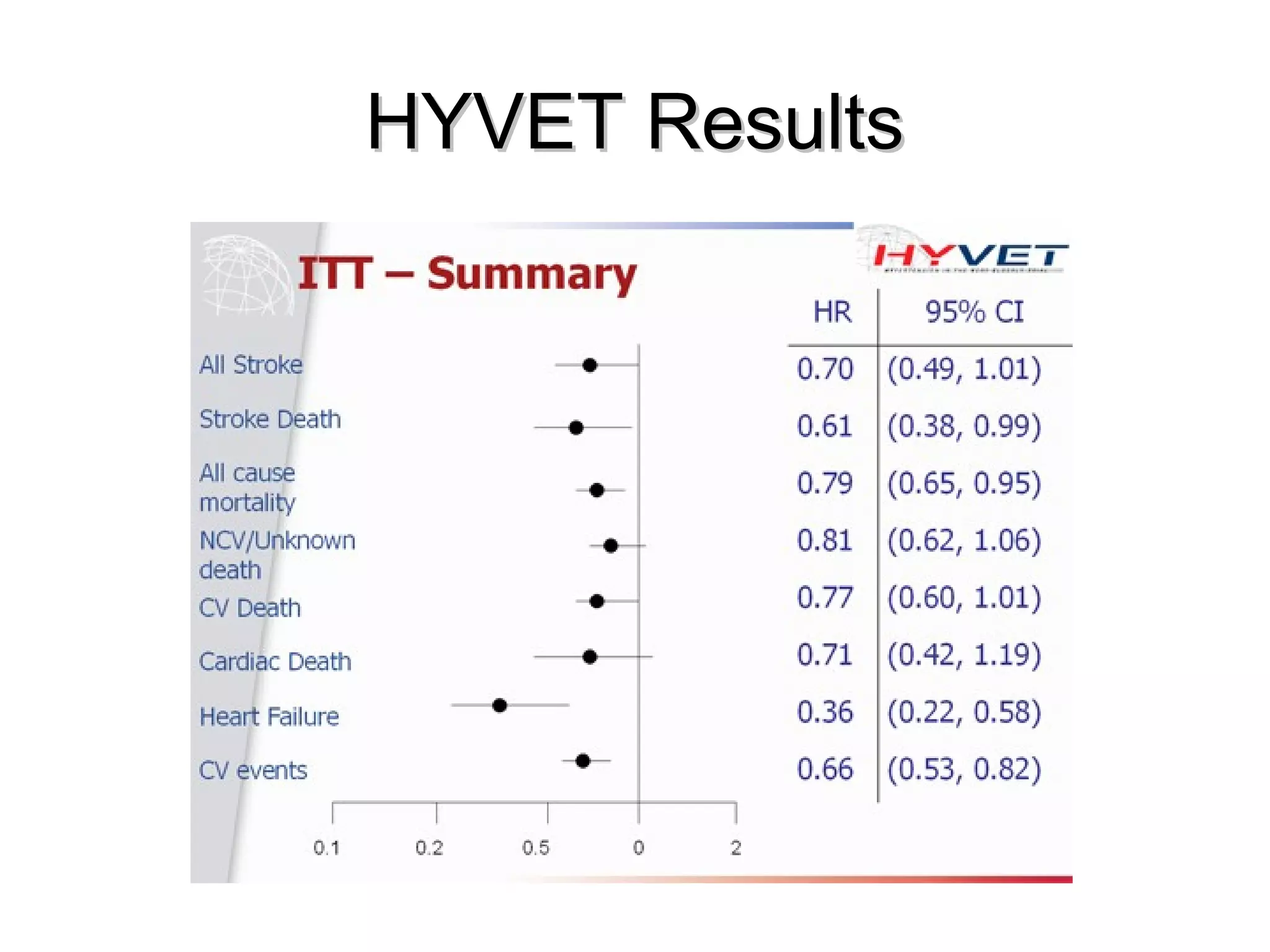 HYVET ResultsHYVET Results
 