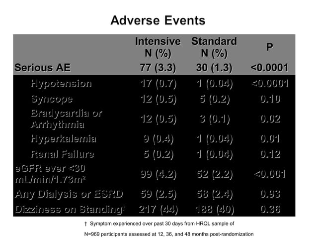 JNC8 Guidelines for Management of Hypertension | PPT