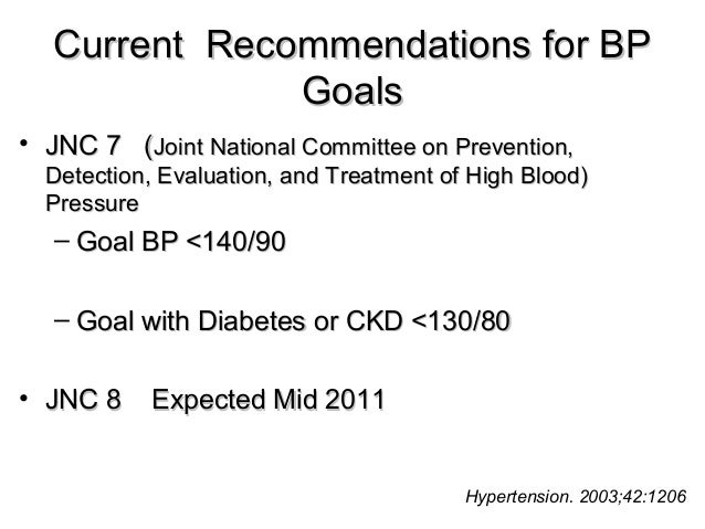 JNC8 Guidelines for Management of Hypertension