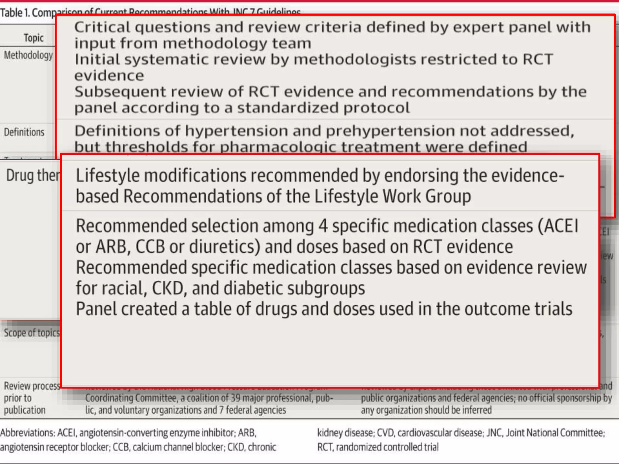 JNC VIII GUIDELINES FOR MANAGEMENT OF BLOOD PRESSURE 2013