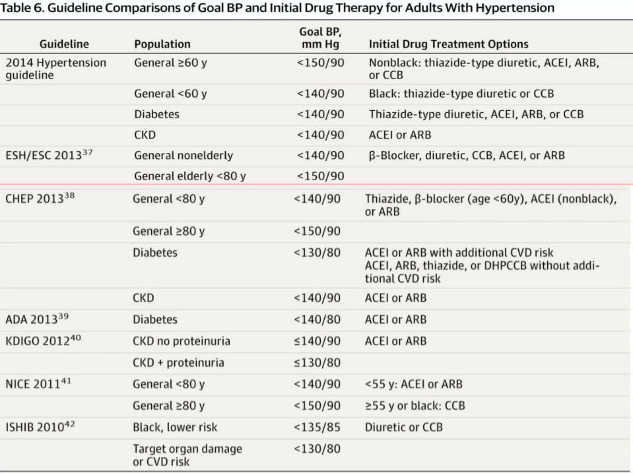 JNC VIII GUIDELINES FOR MANAGEMENT OF BLOOD PRESSURE 2013