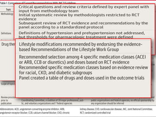 JNC VIII GUIDELINES FOR MANAGEMENT OF BLOOD PRESSURE 2013