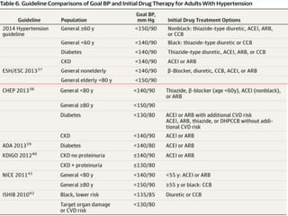 JNC VIII GUIDELINES FOR MANAGEMENT OF BLOOD PRESSURE 2013