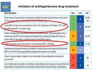 ESC

Initiation of antihypertensive drug treatment

 