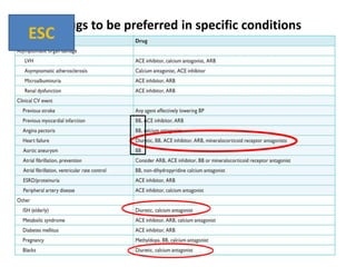 ESC

Drugs to be preferred in specific conditions

 