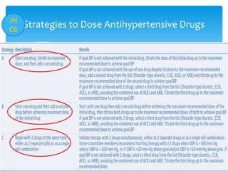 JN
C8

Strategies to Dose Antihypertensive Drugs

 