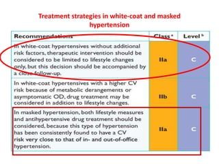 Treatment strategies in white-coat and masked
hypertension

 