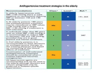 Antihypertensive treatment strategies in the elderly

 