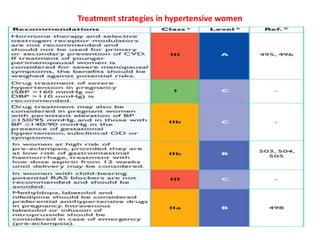 Treatment strategies in hypertensive women

 