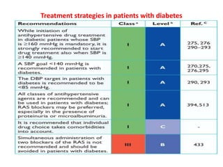 Treatment strategies in patients with diabetes

 
