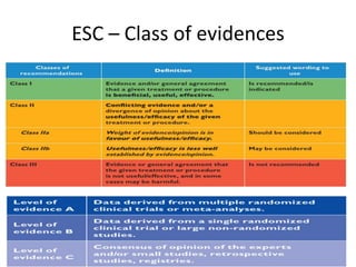 ESC – Class of evidences

 