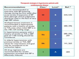 Therapeutic strategies in hypertensive patients with
cerebrovascular disease

 