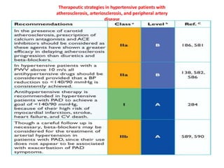 Therapeutic strategies in hypertensive patients with
atherosclerosis, arteriosclerosis, and peripheral artery
disease

 