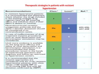 Therapeutic strategies in patients with resistant
hypertension

 
