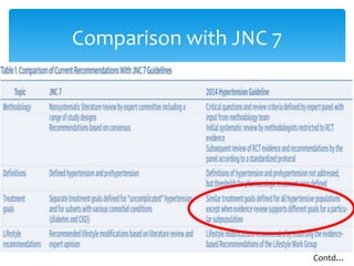 Comparison with JNC 7

Contd…

 