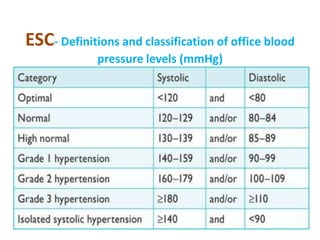 Jnc 8 classification of hypertension deals