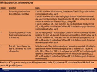 Strategies to Dose Antihypertensive Drugs 
Figure Legend: 
09/08/14 
Copyright © 2012 American Medical Association. All rights reserved. 
JAMA. 2013; doi:10.1001/jama.2013.284427 
26 
 